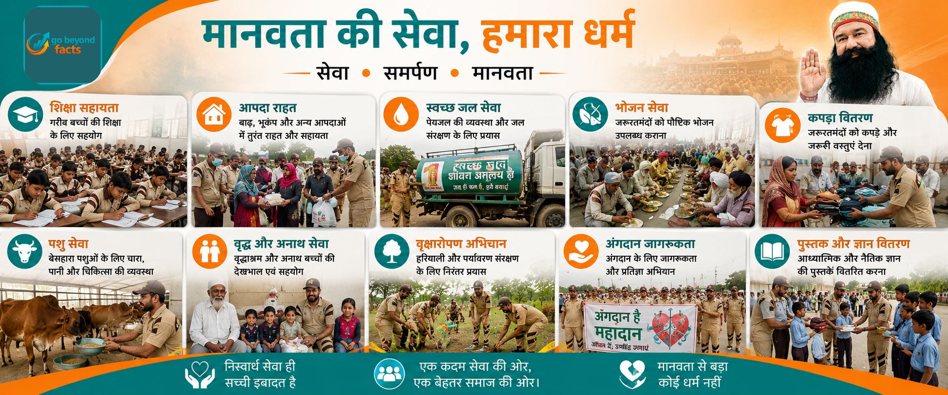 डेरा सच्चा सौदा के विभिन्न मानवता भलाई कार्यों को दर्शाती एक प्रोफेशनल हिंदी फीचर्ड इमेज, जिसमें रक्तदान, भोजन सेवा, नशामुक्ति अभियान, पर्यावरण संरक्षण, शिक्षा सहायता, पशु सेवा, जल संरक्षण, चिकित्सा शिविर और सामाजिक सहायता कार्यक्रमों को teal (#098fa0) और orange (#f66000, #f87c01) रंग संयोजन में दिखाया गया है।