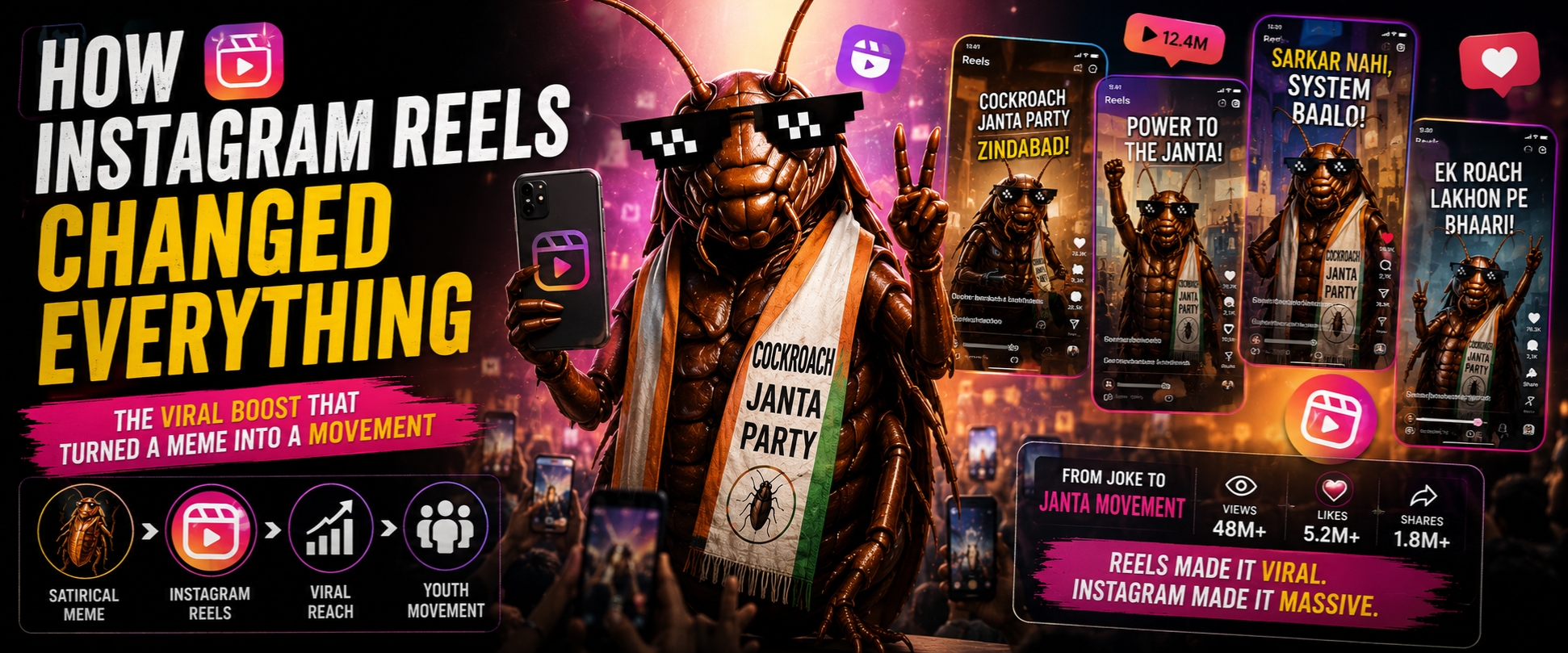 A cinematic widescreen featured image showing a giant cockroach mascot holding a smartphone with Instagram Reels branding, surrounded by viral social media screens, neon effects, protest crowds, and bold text reading “How Instagram Reels Changed Everything.”