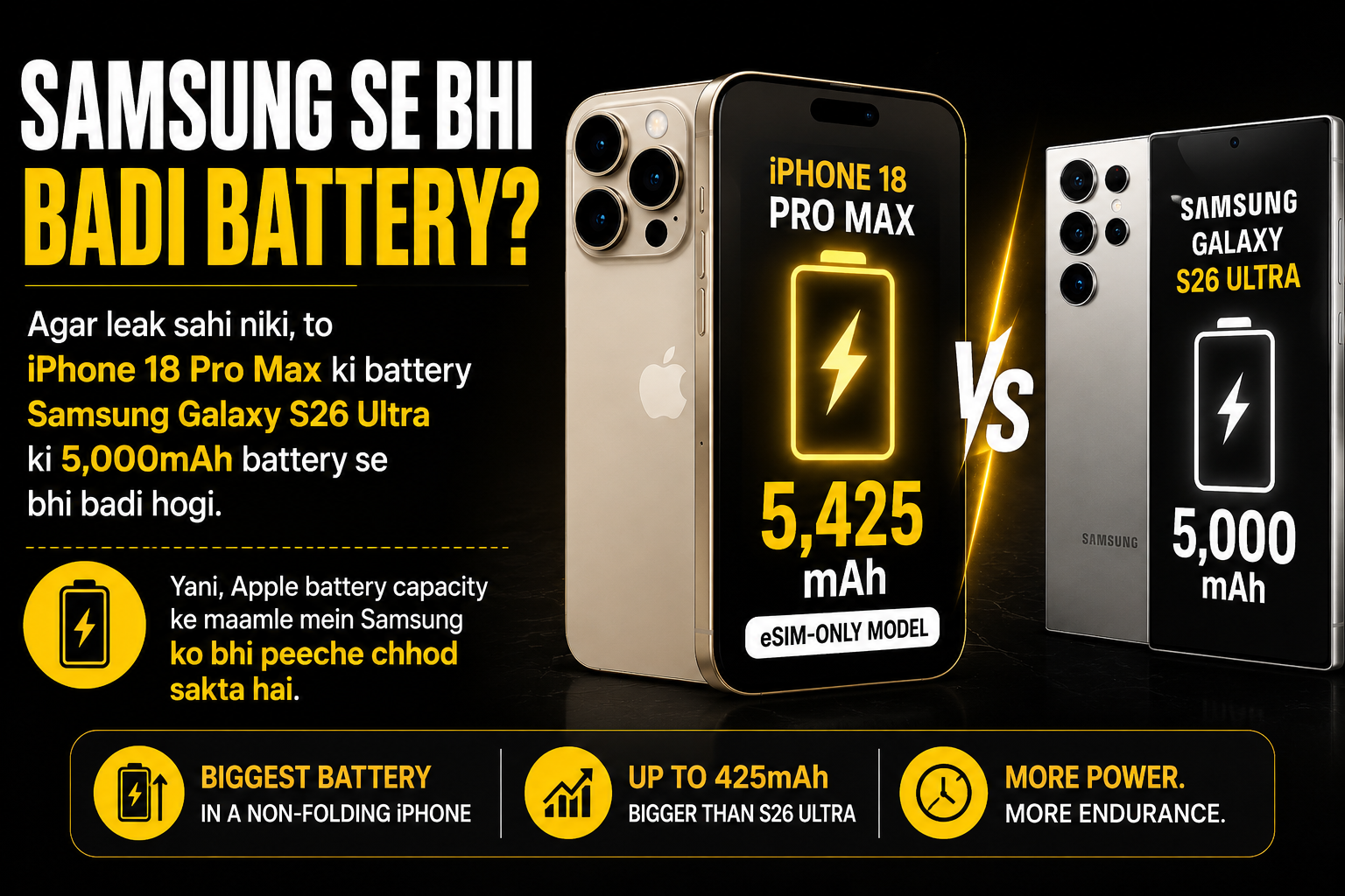 iPhone 18 Pro Max vs Samsung Galaxy S26 Ultra battery comparison showing rumored 5,425mAh iPhone battery and 5,000mAh Samsung battery.