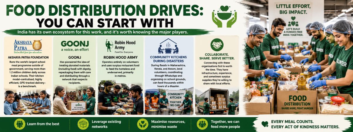 Volunteers distribute food packages while highlighting leading Indian organizations that support food distribution drives and hunger relief initiatives.