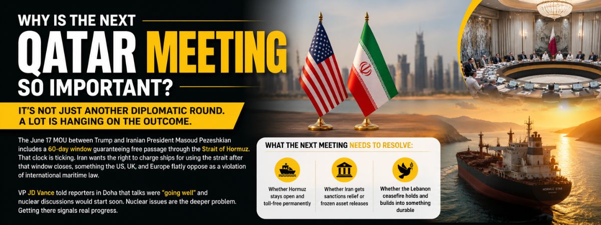 Featured image explaining why the next Qatar meeting is important, featuring US and Iran flags, oil tankers in the Strait of Hormuz, and bold white and yellow typography highlighting key diplomatic issues.